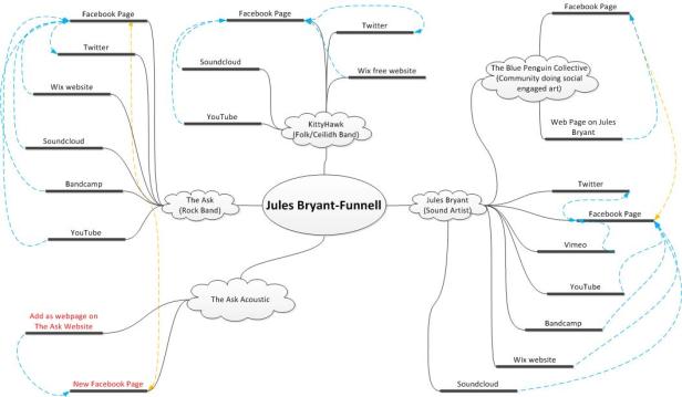 thumbnail_Social Media mindmap